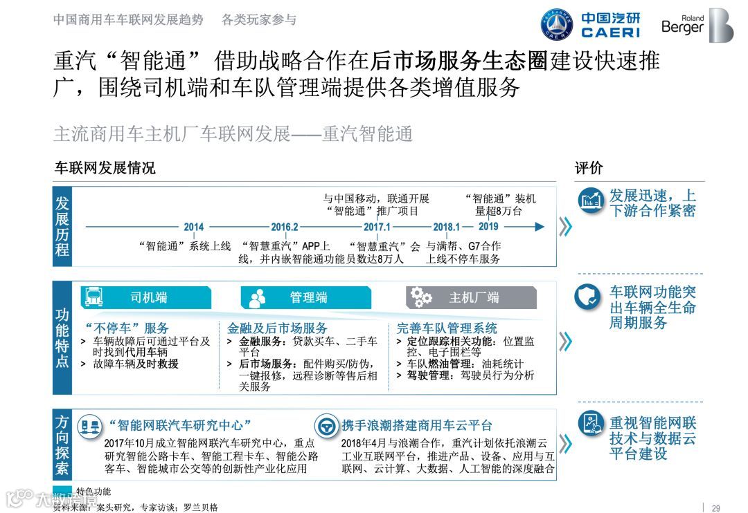 全国首份《商用车车联网白皮书》正式发布，完整版在此