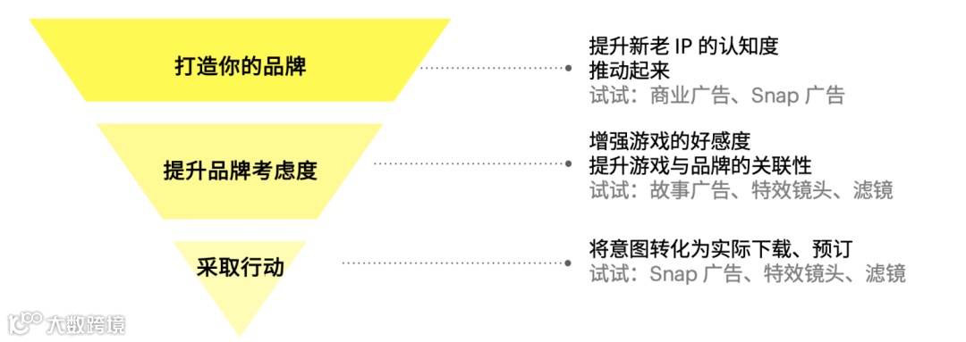 干货荟萃丨创意驱动增长 聚焦手游出海营销和商业变现难题