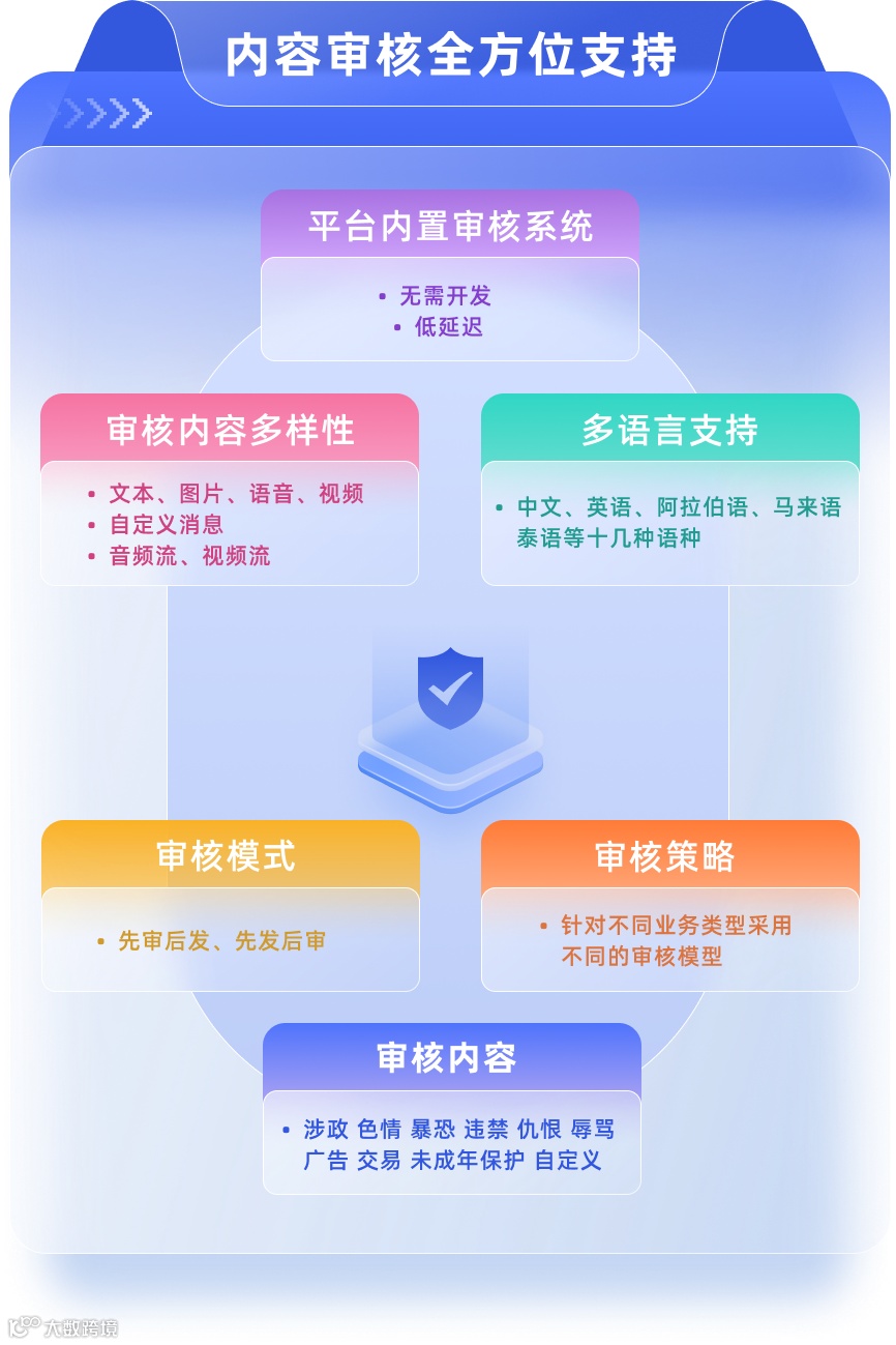 对话融云:社交泛娱乐出海竞争加剧,这一届出海人要“打好团战”
