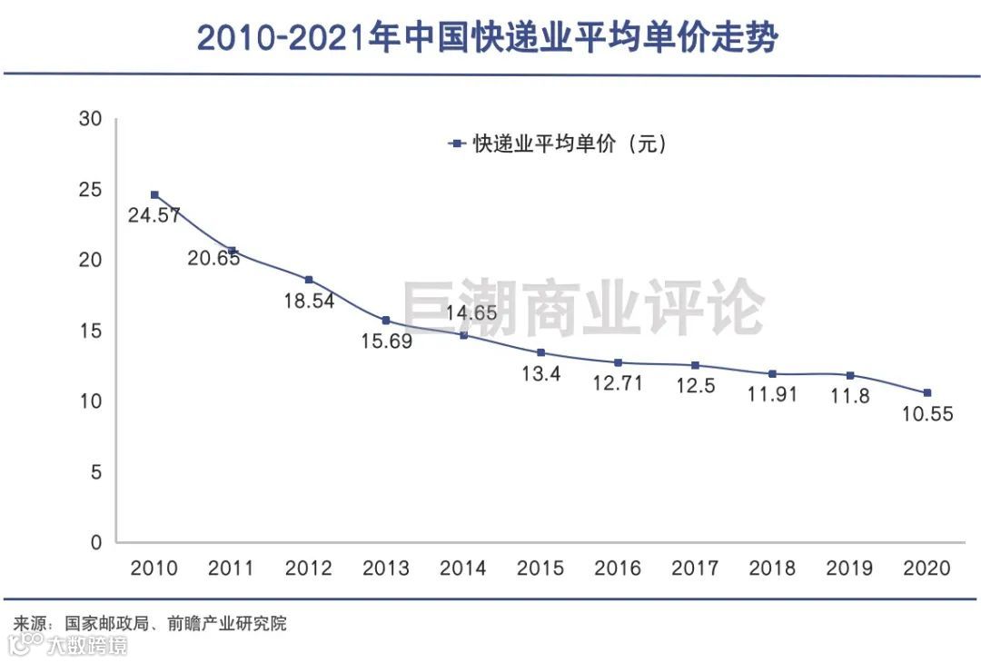 快递大战,歇一歇再打