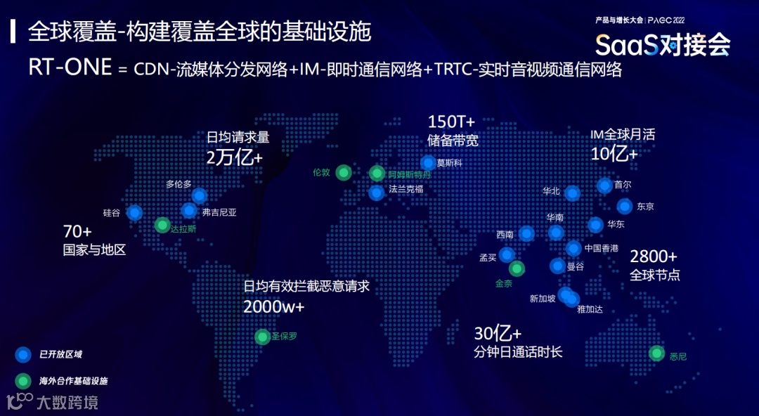 干货荟萃｜SaaS助力企业加速出海 谷歌/腾讯云/Aestron/大头兄弟分享方法论