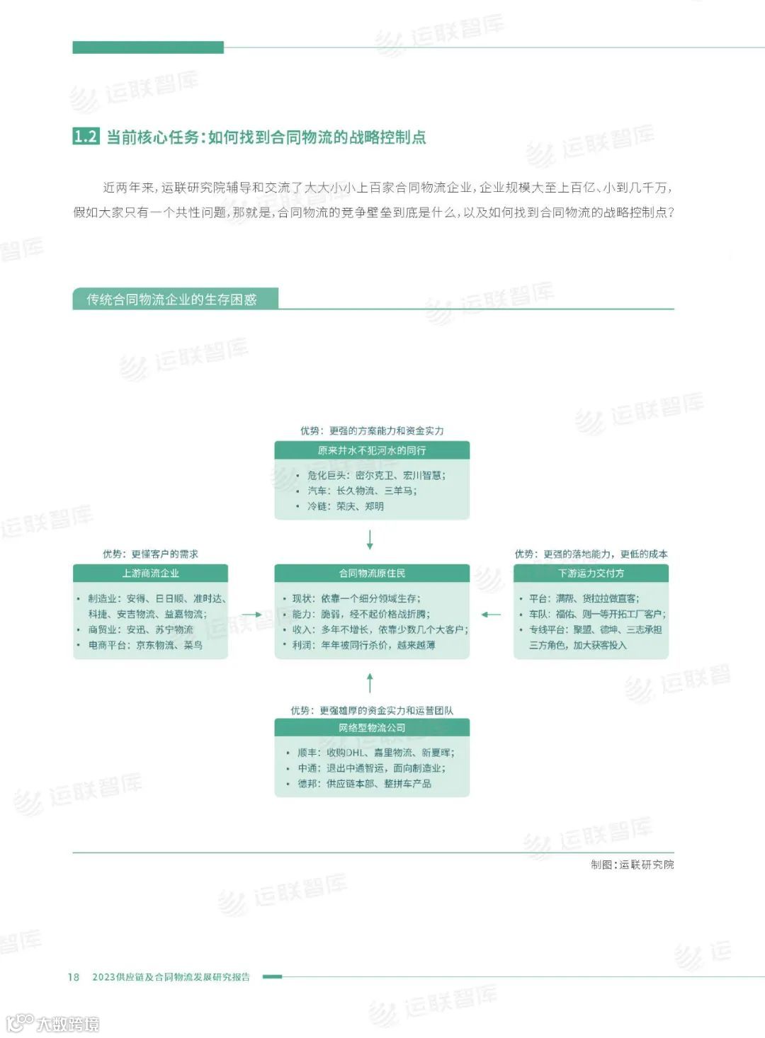 即将恢复原价499！《2023供应链及合同物流发展研究报告》优惠倒计时(附免费下载)