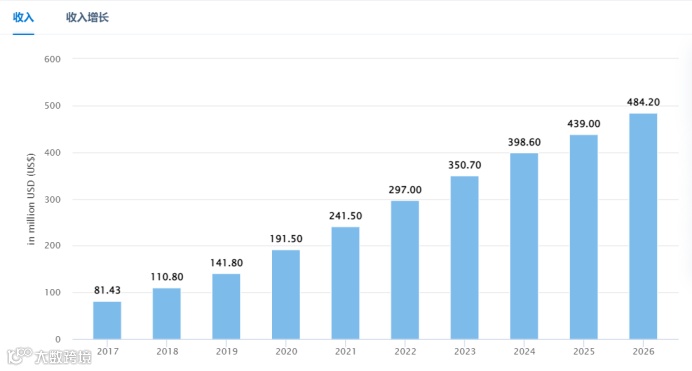 海外观察丨节奏律动下的非洲音乐市场：出海企业扎根 2款App稳居尼日榜单前五