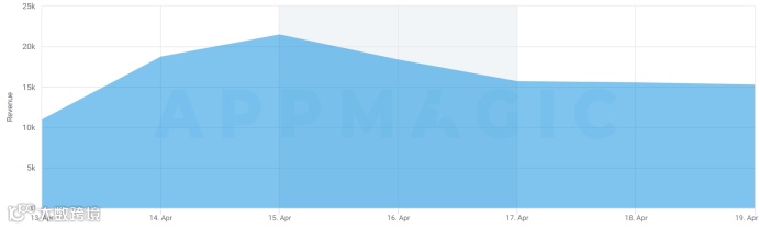 二次元混战开启，「布袋戏」竟成新晋出海黑马？