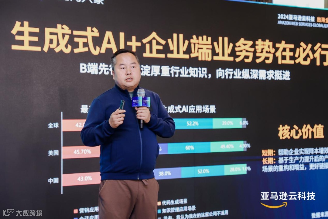 挺进生成式AI时代，亚马逊云科技出海全球化论坛开放大招！