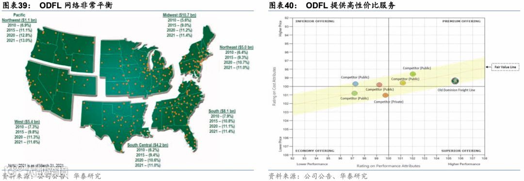 中国零担:谁能冲击千亿市值?