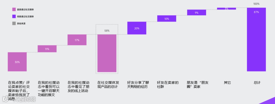 黑五偶遇世界杯，跨境电商如何乘风而上？（附完整报告下载）