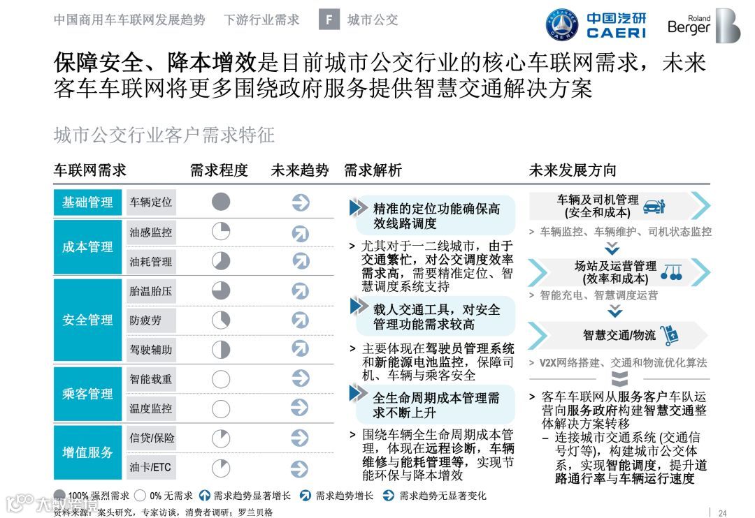 全国首份《商用车车联网白皮书》正式发布，完整版在此