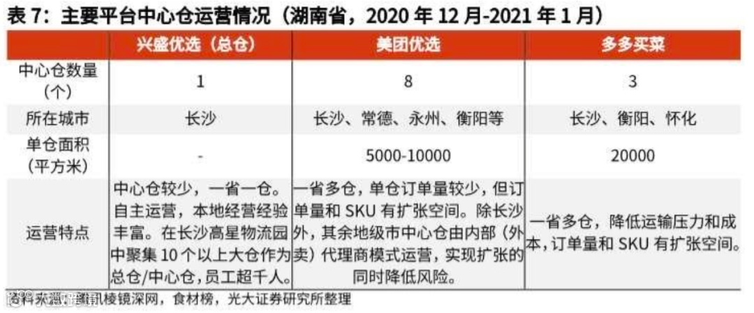 万字长文探讨：社区团购未来格局的最大可能是？