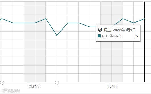 俄乌冲突重创开发者：谷歌/苹果支付皆停Meta停广告 如何看待危机背后的机遇