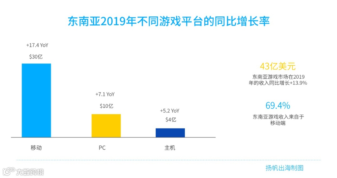 解读手游出海现状,《2020年中国手游出海入门白皮书》