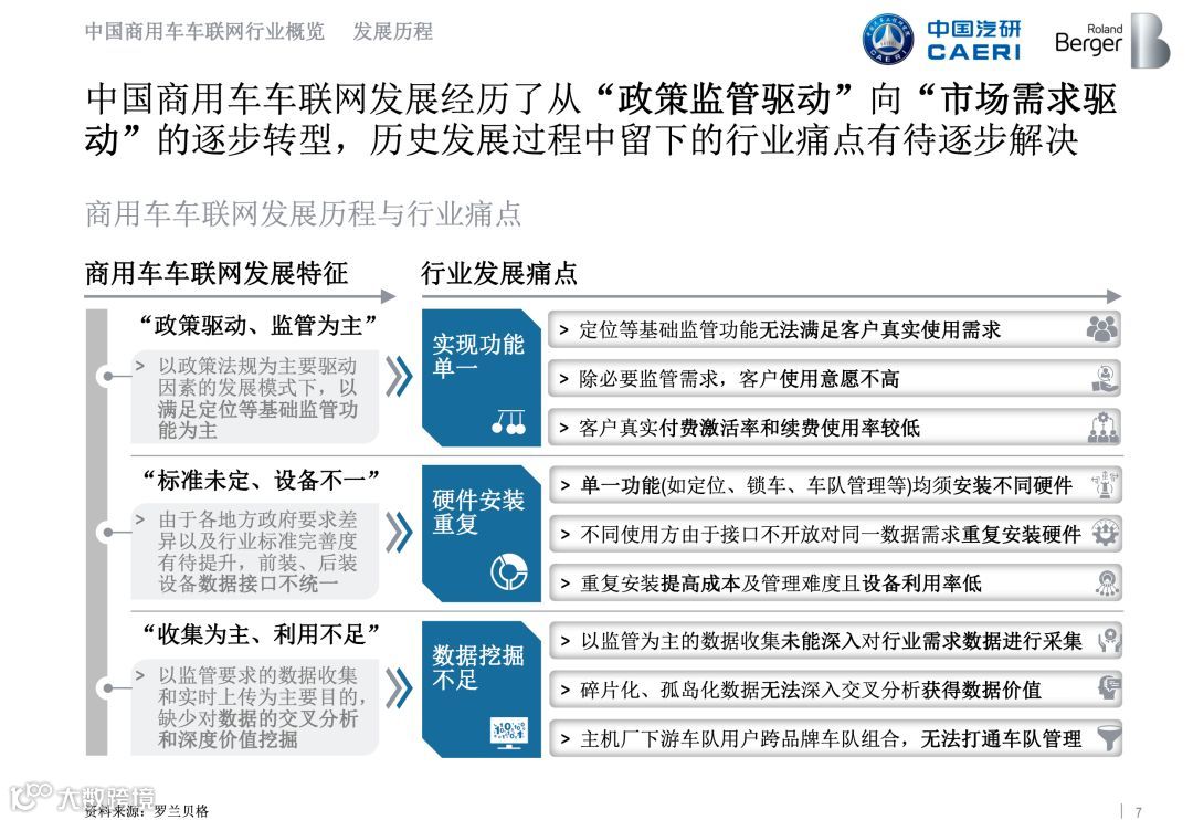 全国首份《商用车车联网白皮书》正式发布，完整版在此