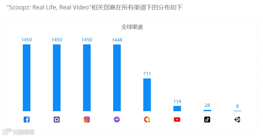 月均下载超70万，爆火美国的视频应用要颠覆TikTok？