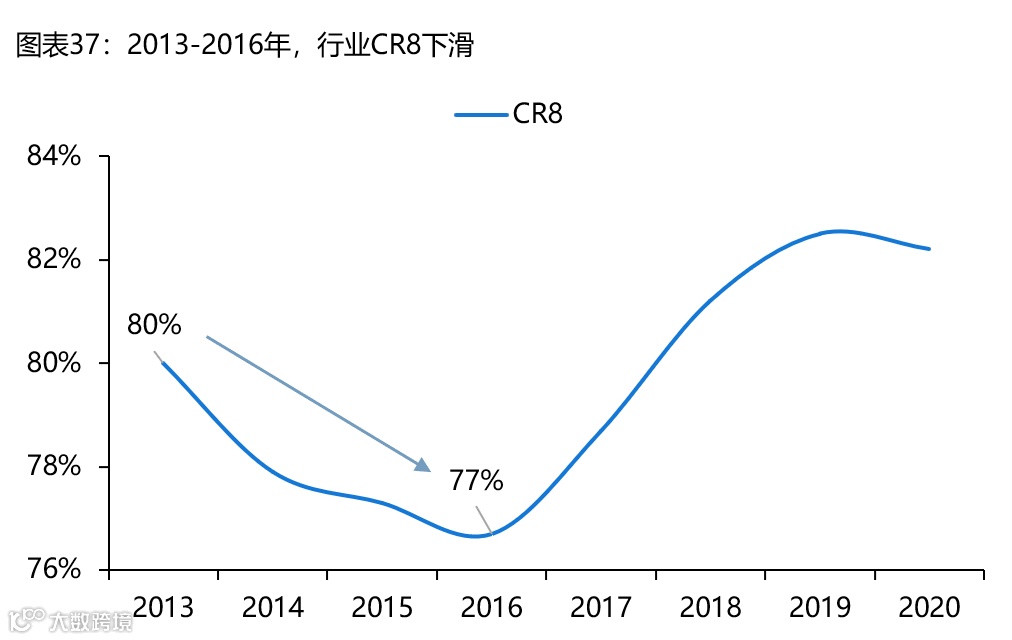 【深度复盘】电商快递:终迎曙光