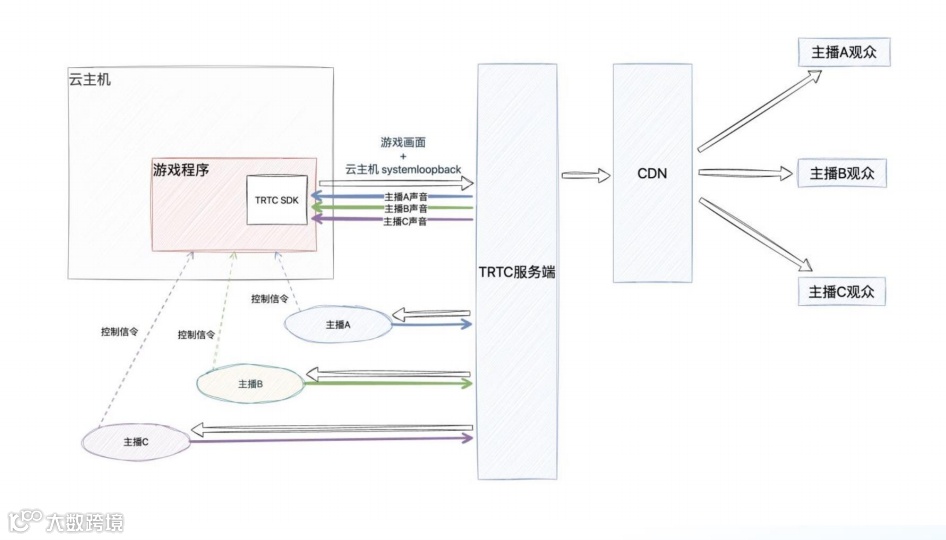 干货荟萃丨数据与技术力驱动 探寻泛娱乐出海增长的“第二生命曲线”