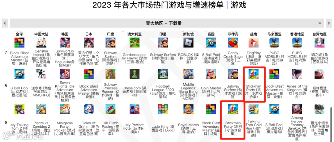 迷你小游戏合集更有性价比？派对赛道新的趋势风暴已经形成