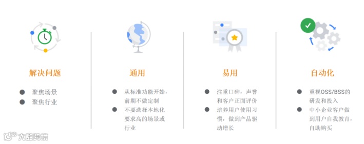 干货荟萃｜SaaS助力企业加速出海 谷歌/腾讯云/Aestron/大头兄弟分享方法论
