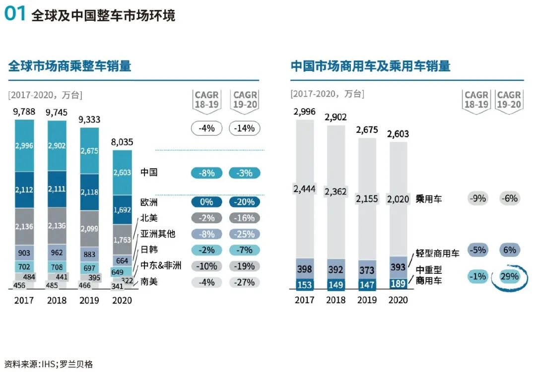 2021年汽车零部件双百强企业研究报告分析
