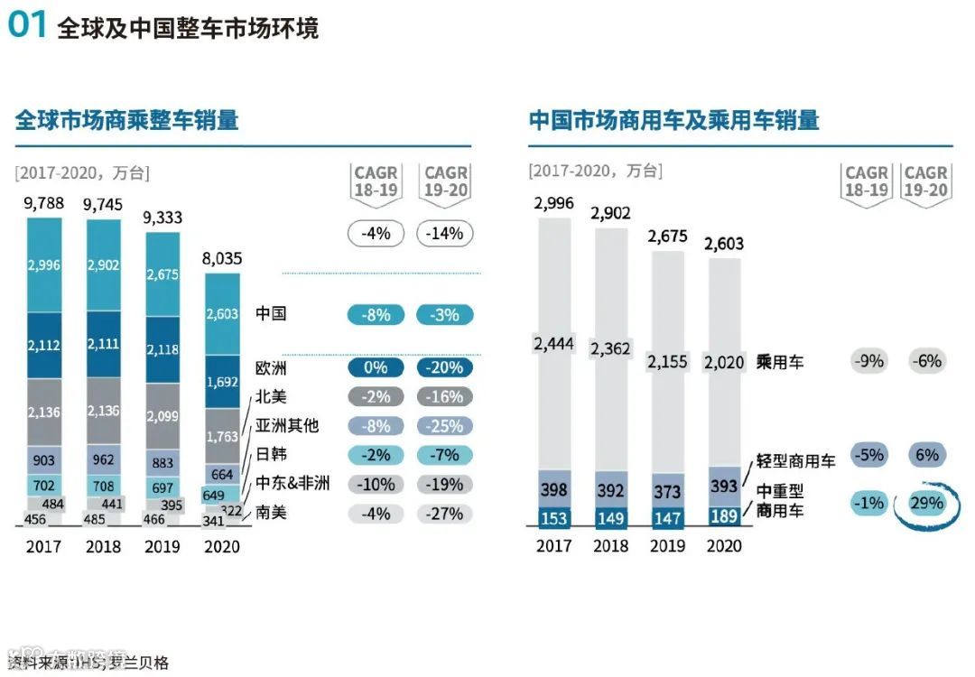 2021年汽车零部件双百强企业研究报告分析