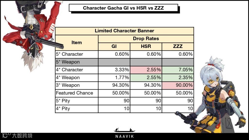 零氪党友好？米哈游《绝区零》十年来首次创新抽卡机制