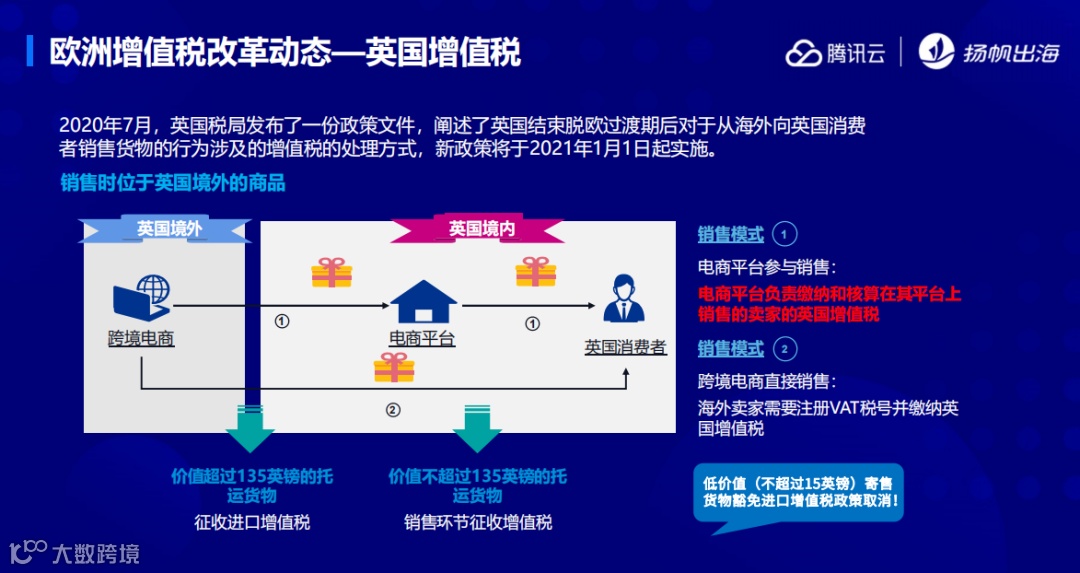 腾讯云护航计划解读会第二期：聚焦海外税收变化，关注品牌、安全发展