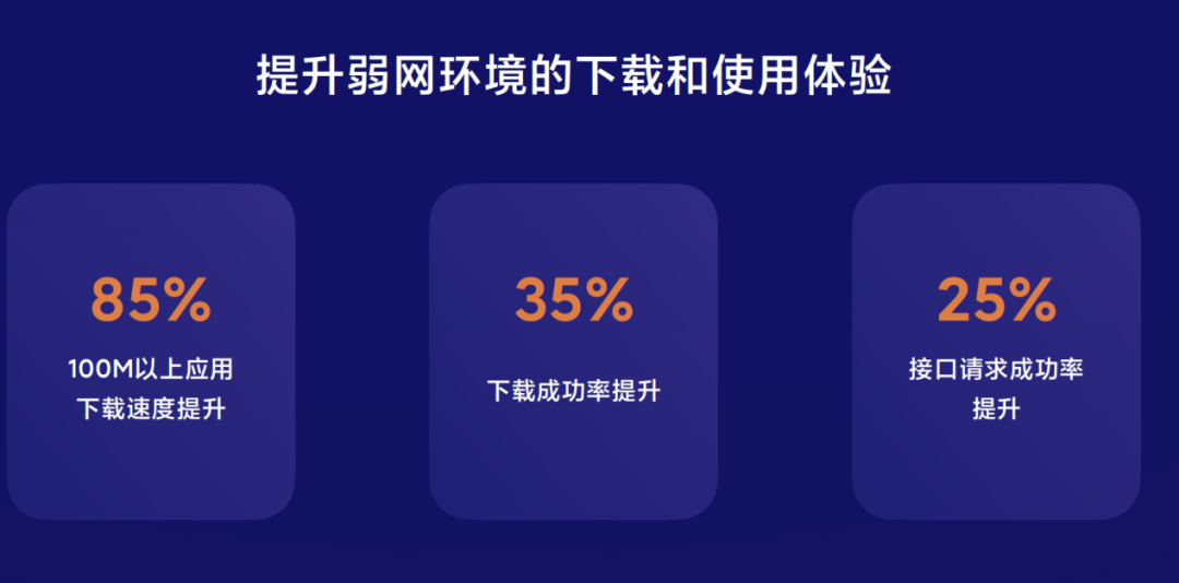 海外分发量超400亿 出海开发者如何借力小米抢占国际市场？