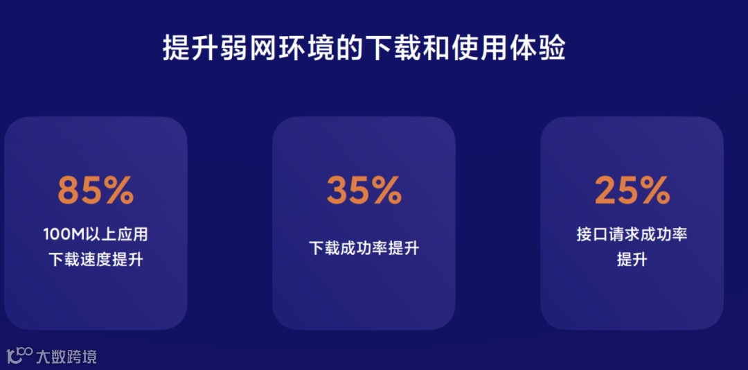 海外分发量超400亿 出海开发者如何借力小米抢占国际市场?