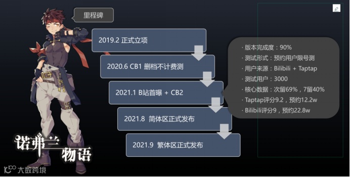 二次元赛道中的一股清流？这款游戏“放置”到了日本玩家心窝
