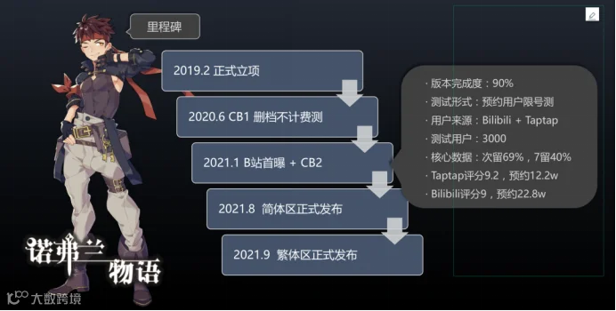 二次元赛道中的一股清流?这款游戏“放置”到了日本玩家心窝