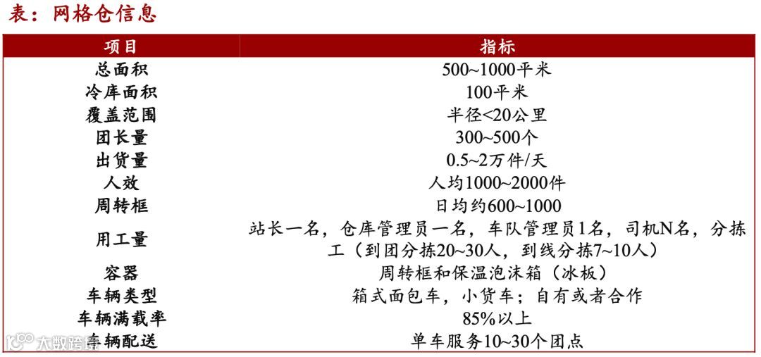 仓储物流迎变局:社区团购大战如何影响市场?