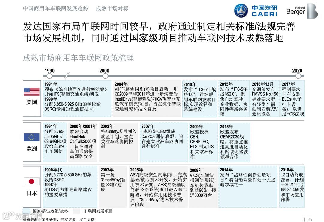 全国首份《商用车车联网白皮书》正式发布，完整版在此