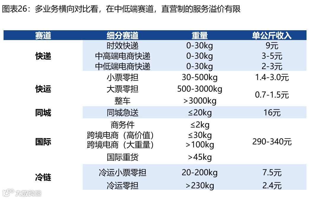 【深度复盘】电商快递:终迎曙光