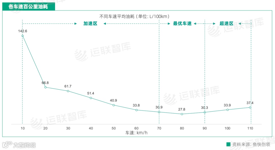油价创年内最大涨幅；交通运输部推动货运平台公司降低过高抽成；货拉拉汽车总部将落户重庆