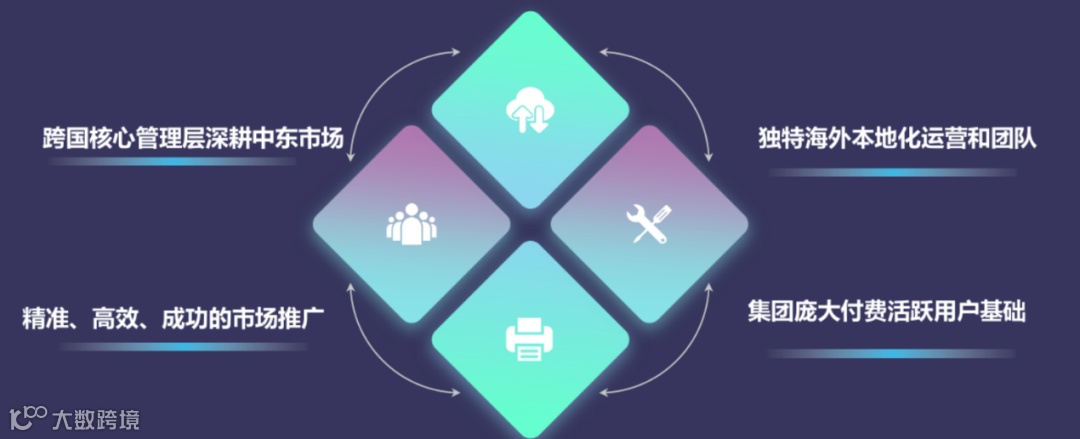 干货荟萃丨玩转产品哲学 谷歌、Oracle NetSuite、3YData、Yalla分享游戏出海方法论