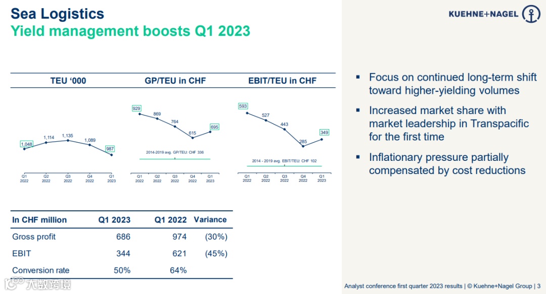 市占率约16%，位列第二！韵达去年完成快递业务量176.09亿票；我国氢能重卡突破3000辆；德迅一季度净营收同比下降37%