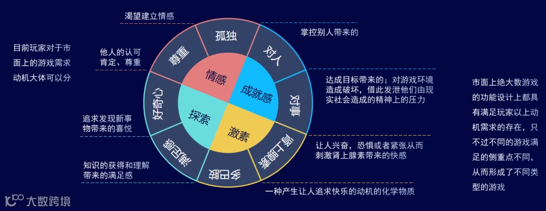 干货荟萃丨众大咖齐聚厦门 多视角解读2023游戏出海掘金新机遇