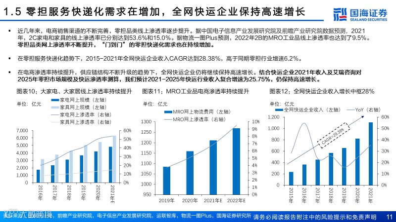直营快运格局拐点已至，加盟快运性价比凸显