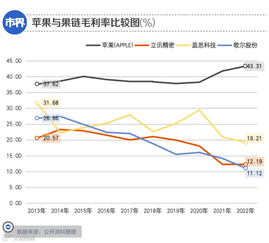 苹果失宠，寒意传给了中国供应链