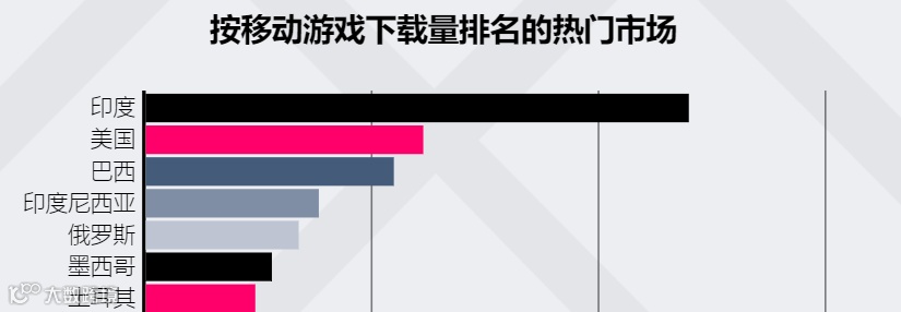 俄乌冲突重创开发者：谷歌/苹果支付皆停Meta停广告 如何看待危机背后的机遇