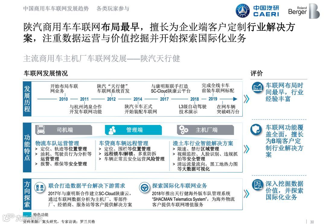 全国首份《商用车车联网白皮书》正式发布，完整版在此
