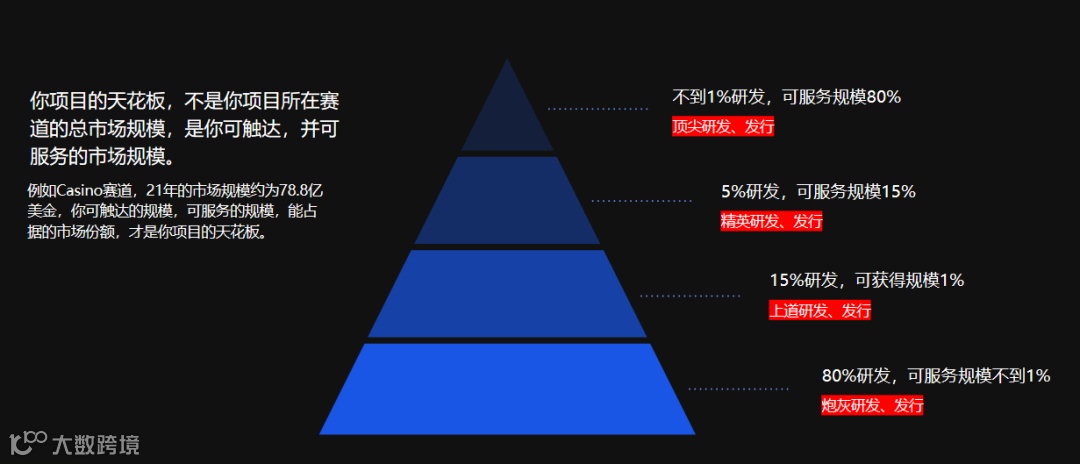 干货荟萃丨众大咖齐聚厦门 多视角解读2023游戏出海掘金新机遇