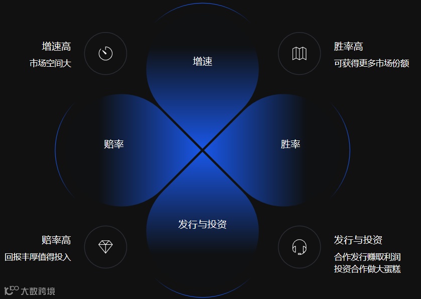 干货荟萃丨众大咖齐聚厦门 多视角解读2023游戏出海掘金新机遇