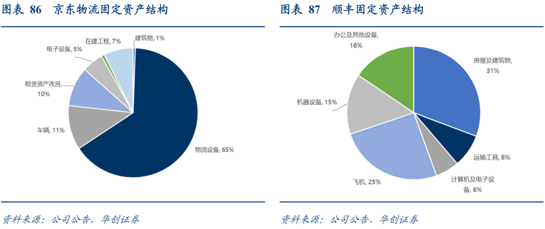 顺丰VS京东物流:数智化供应链巨头之争,谁更强?