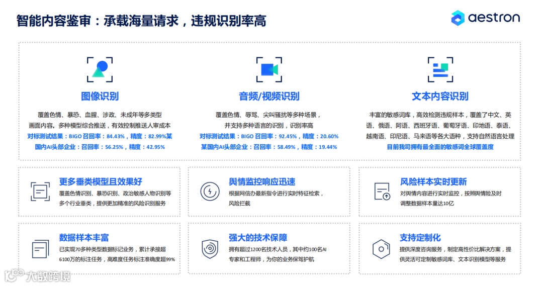 干货荟萃｜SaaS助力企业加速出海 谷歌/腾讯云/Aestron/大头兄弟分享方法论