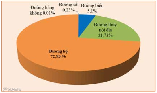 一文读懂：越南物流行业发展现状如何？