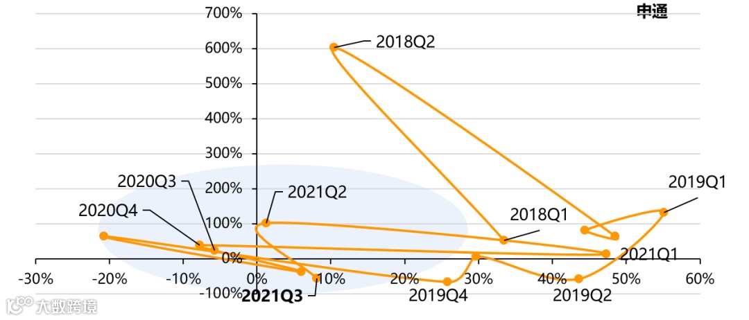 【深度复盘】电商快递:终迎曙光