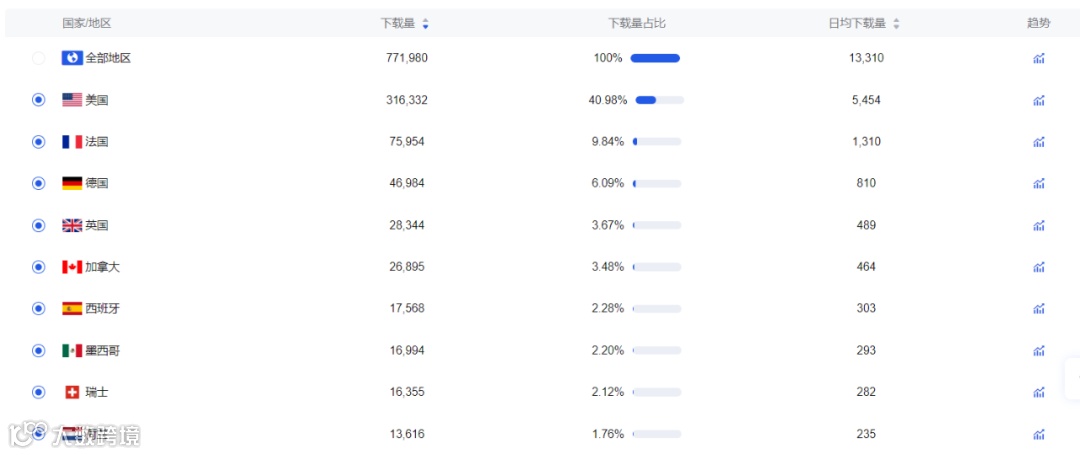 上线一年收入超600万,中老年女性健身赛道火了?