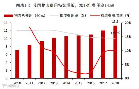 深度报告｜大宗商品供应链：兴于周期，成于格局