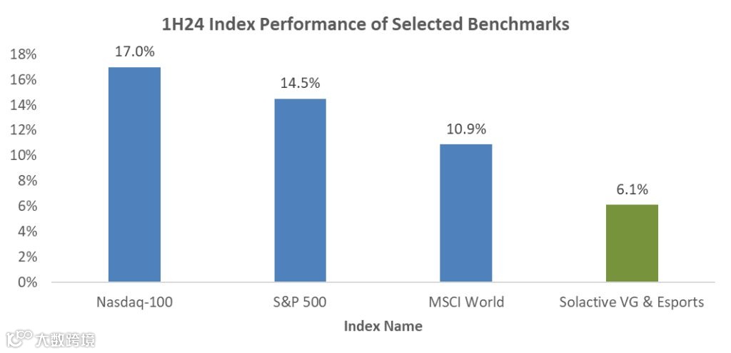 游戏业中期复盘：谁是赢家，谁是输家？