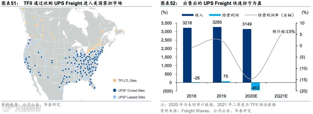 中国零担:谁能冲击千亿市值?